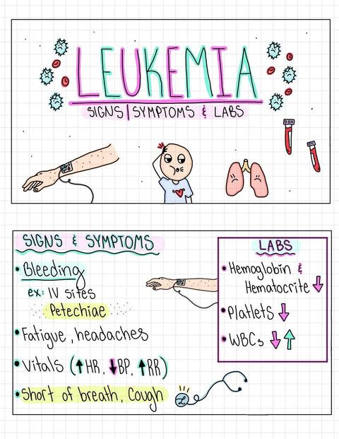 Hematology Flash Cards (Digital)