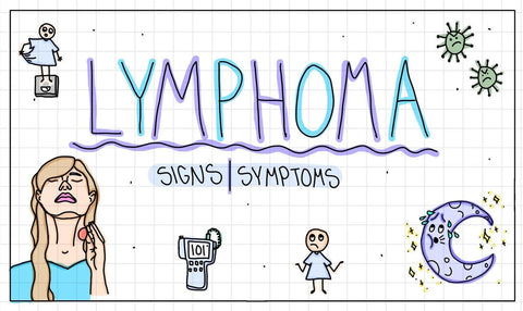 Hematology Flash Cards (Digital)