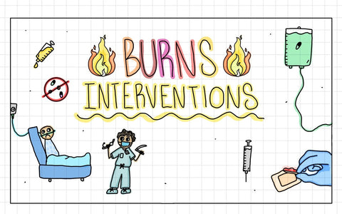 Emergency & Burns Flash Cards (DIGITAL)