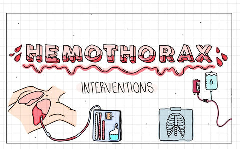 Emergency & Burns Flash Cards (DIGITAL)